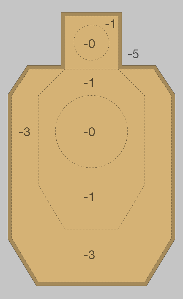 il Punteggio in IDPA